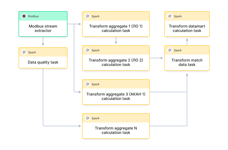 schema