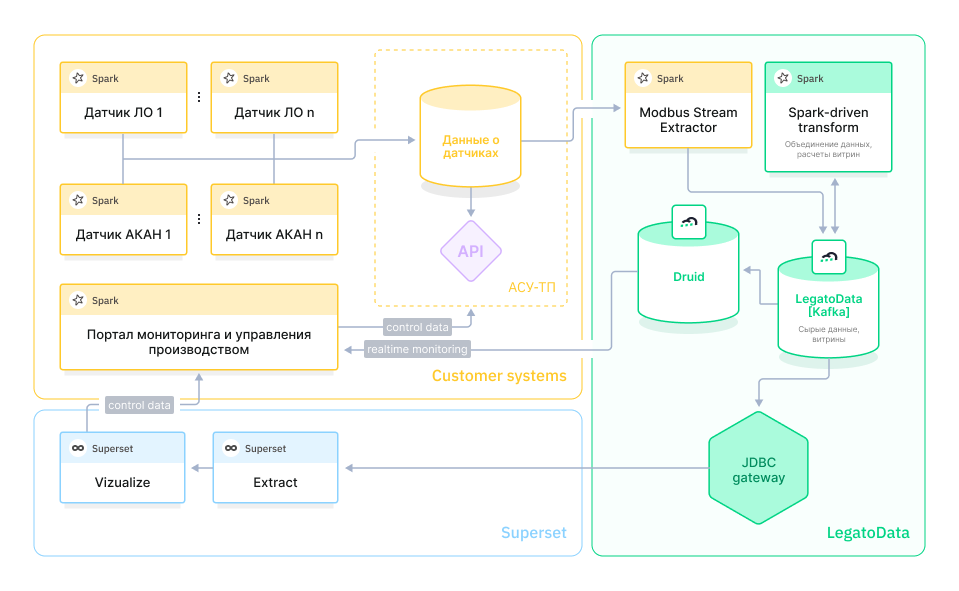 schema