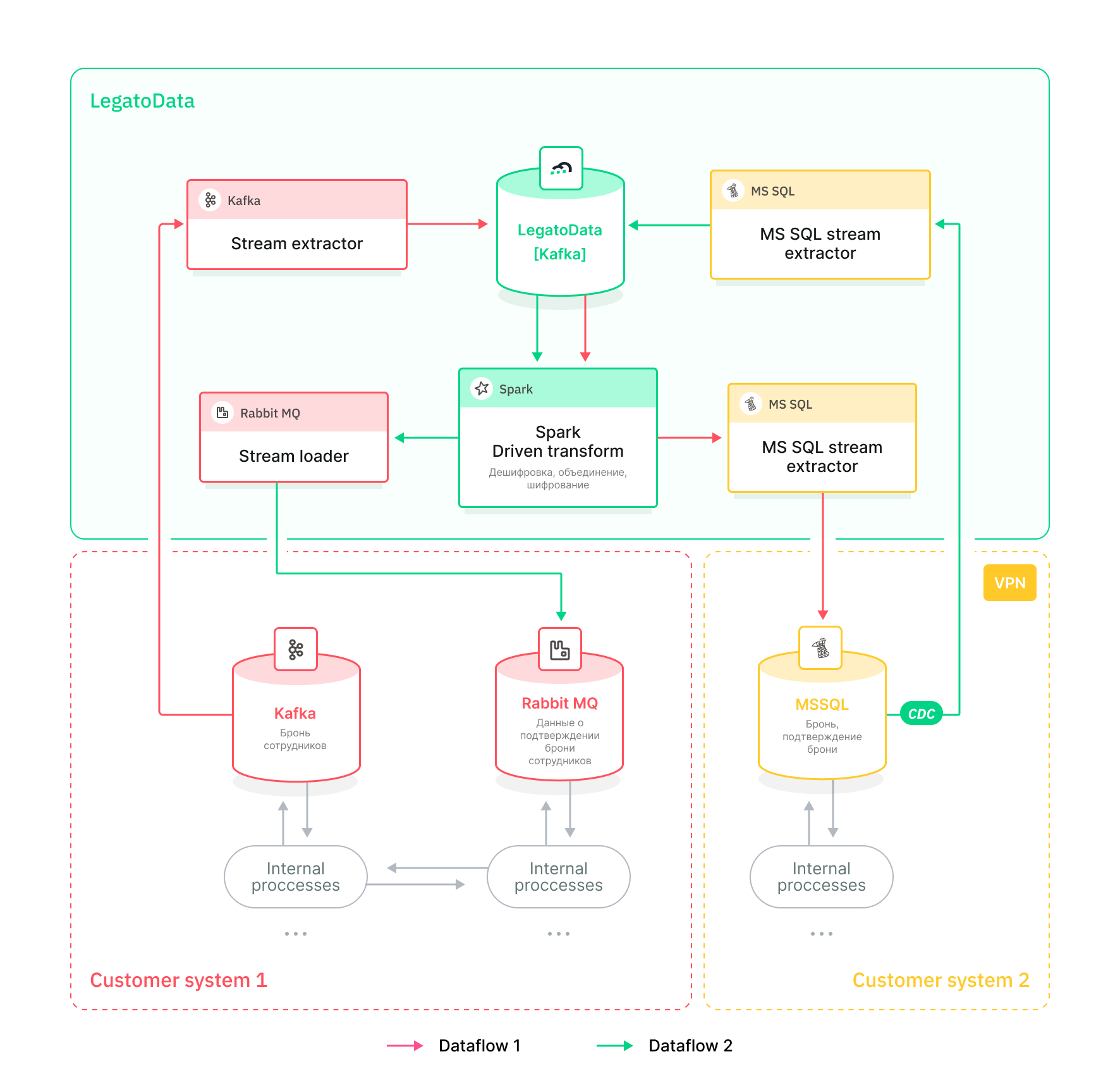 schema