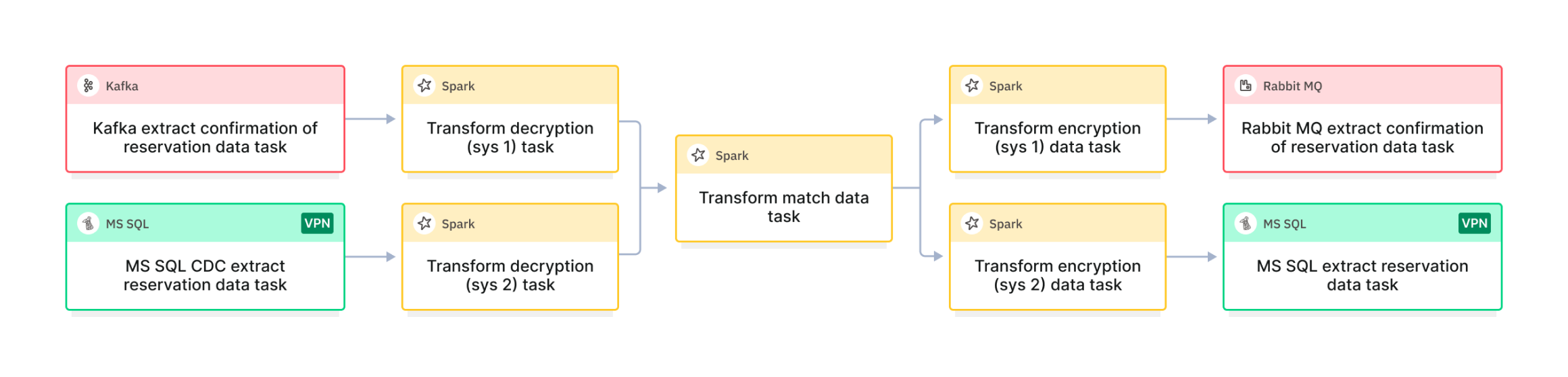 schema