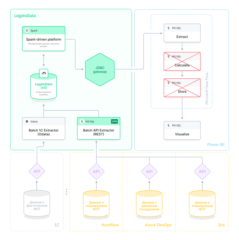 schema