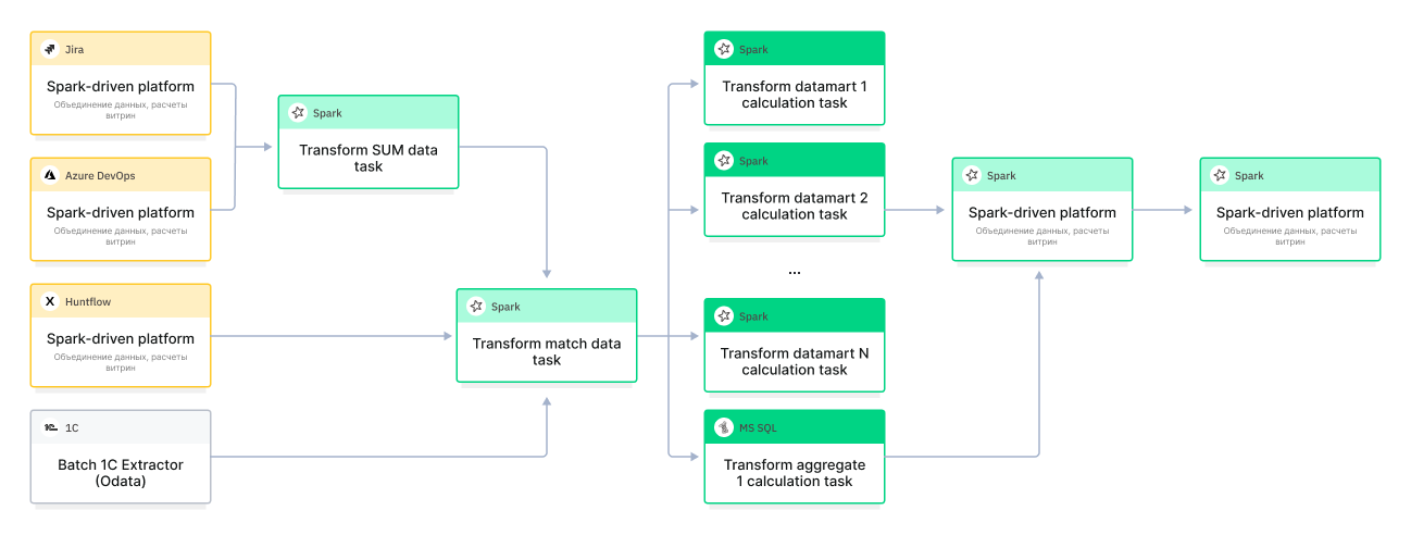 schema